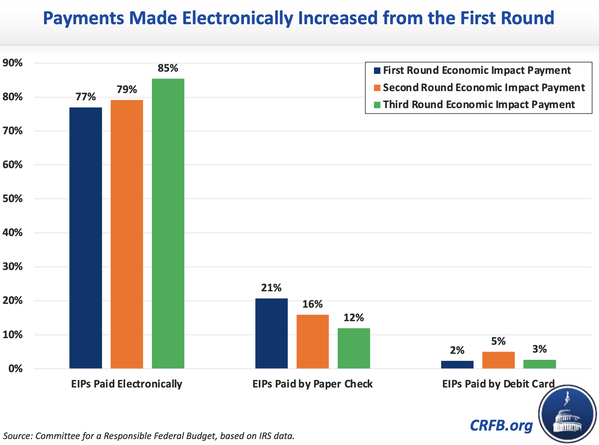 Breaking Down 800 Billion in Economic Impact Payments20210804